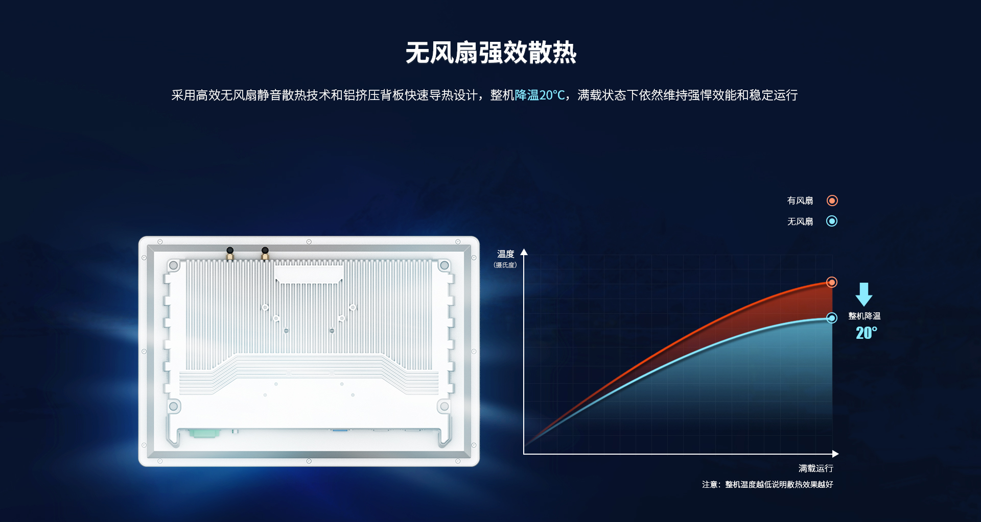 無風扇工控一體機 無風扇工控一體機